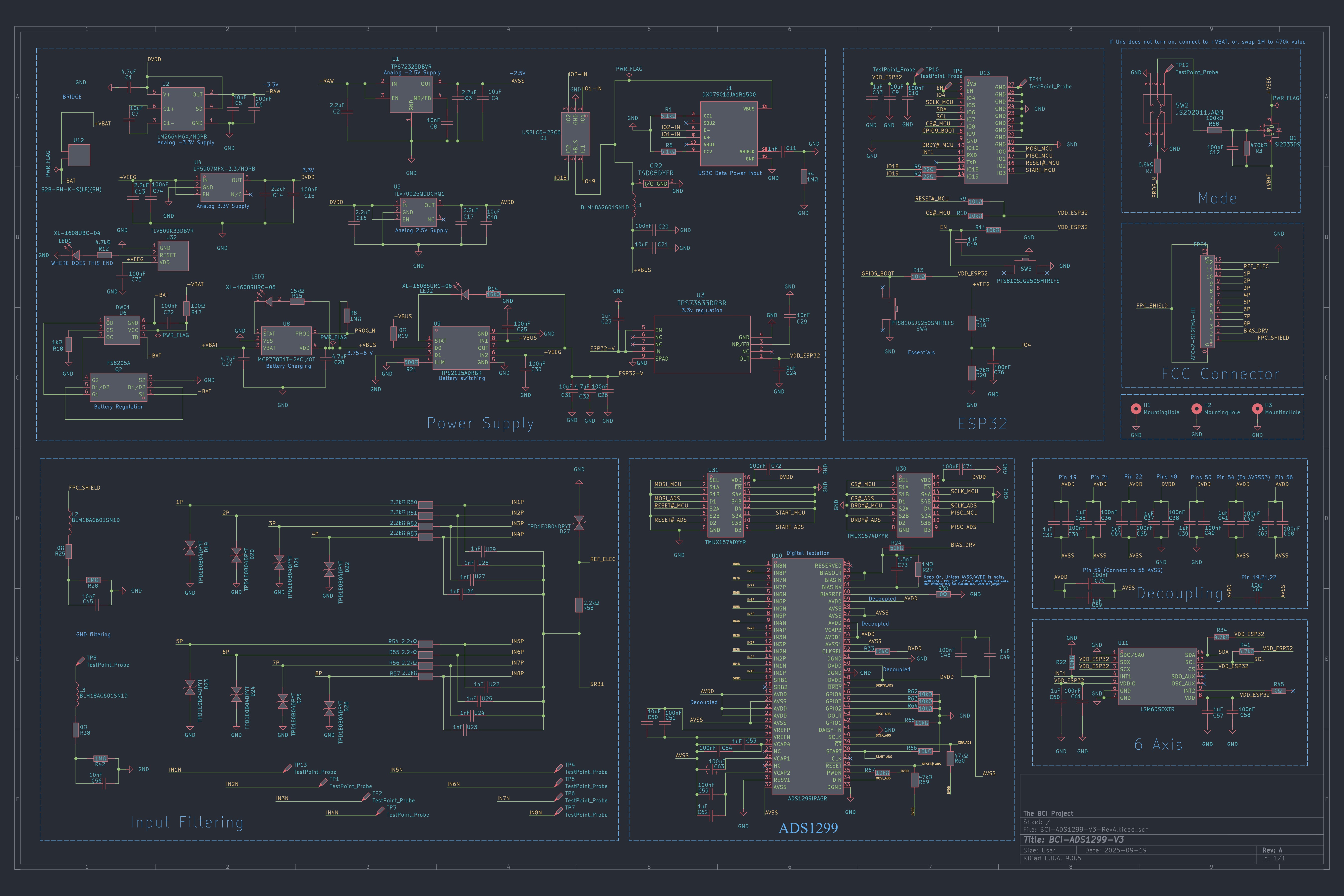 TheBCIProject schematic sheet